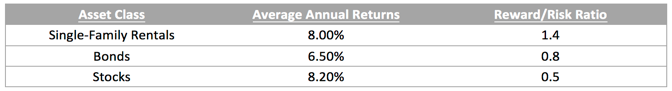 Returns Table