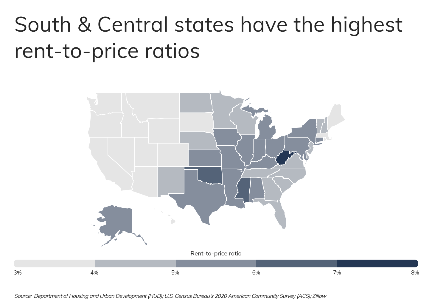 Chart2_South and Central states have the highest rent to price ratios