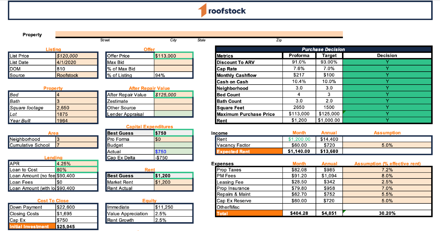 A Free And Simple Rental Property Analysis Spreadsheet