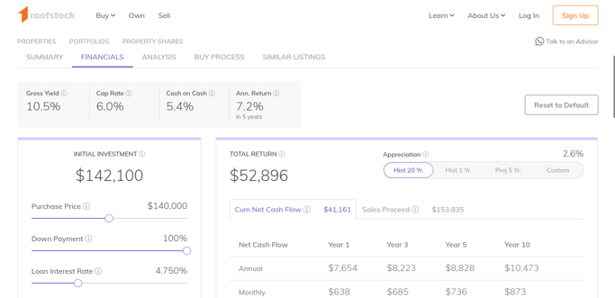 The Real Estate Pro Forma: What Every Investor Should Know