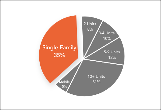 turnkey single family rental investment properties for sale 